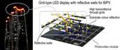 부경대-에너지기술연구원, '태양광용 LED 디스플레이 모듈' 개발