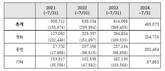 영화의전당, 누적 방문객 49만 명 돌파…연말 100만 명 목표 청신호