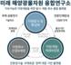국립부경대, 해양광물자원 융합기술로 국가연구소 도전
