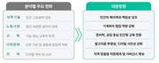 AI의 전성기, 사람을 위한 기술로…BISTEP 정책 브리프 발간