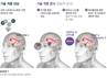 김해의생명산업진흥원, 올해 의생명 기업지원 18억원 투입