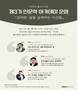울산도서관, ‘2025년 제3기 인문학 아카데미’ 운영