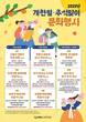 김해박물관, 개천절·추석맞이 문화행사 개최