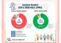 진주시민 77.7% 