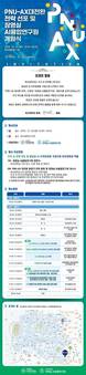 부산대, ‘PNU-AX 대전환 전략’ 선포…장영실 AI융합연구원 개원