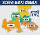 창원시, 올해 표준지 공시지가 0.73% 상승…전국 평균 밑돌아