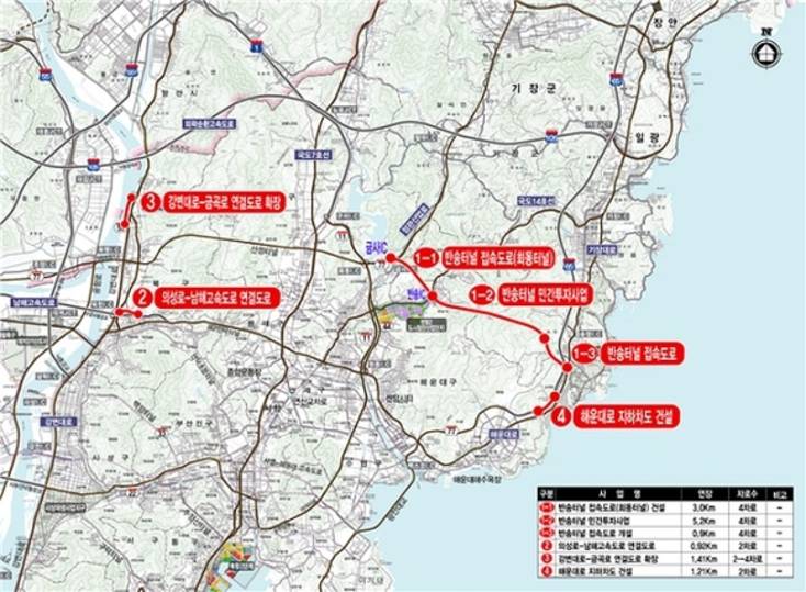 반송터널 등 4개 사업 국가계획 반영…부산시, 국비 2527억 확보